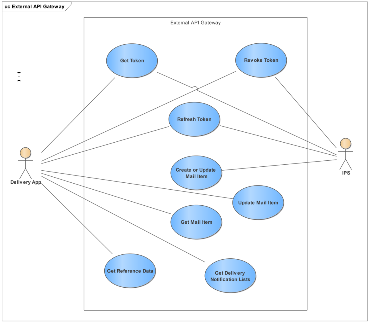 DPS use cases